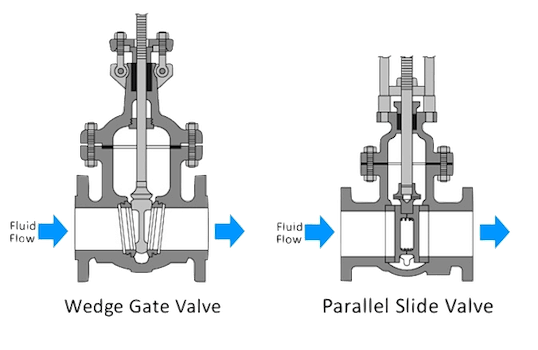 slab gate valve vs wedge gate valve.png